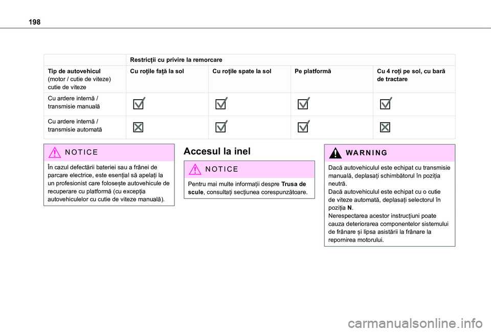 TOYOTA PROACE CITY 2021 Manual de utilizare (in Romanian) 198
Restricții cu privire la remorcare
Tip de autovehicul(motor / cutie de viteze)cutie de viteze
Cu roțile față la solCu roțile spate la solPe platformăCu 4 roți pe sol, cu bară de tractare
C TOYOTA PROACE CITY 2021 Manual de utilizare (in Romanian) 198
Restricții cu privire la remorcare
Tip de autovehicul(motor / cutie de viteze)cutie de viteze
Cu roțile față la solCu roțile spate la solPe platformăCu 4 roți pe sol, cu bară de tractare
C