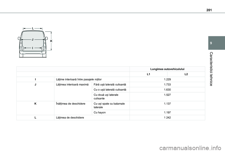 TOYOTA PROACE CITY 2021  Manual de utilizare (in Romanian) 201
Caracteristici tehnice
9
 
 
Lungimea autovehiculului
L1L2
ILățime interioară între pasajele roților1.229
JLățimea interioară maximăFără ușă laterală culisantă1.733
Cu o ușă later