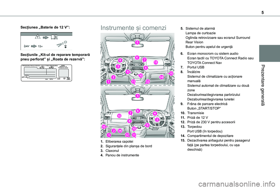 TOYOTA PROACE CITY 2021  Manual de utilizare (in Romanian) 5
Prezentare generală
Secțiunea „Baterie de 12 V”: 
 
Secțiunile „Kit-ul de reparare temporară pneu perforat” și „Roata de rezervă”: 
 
Instrumente și comenzi
1.Eliberarea capotei
2