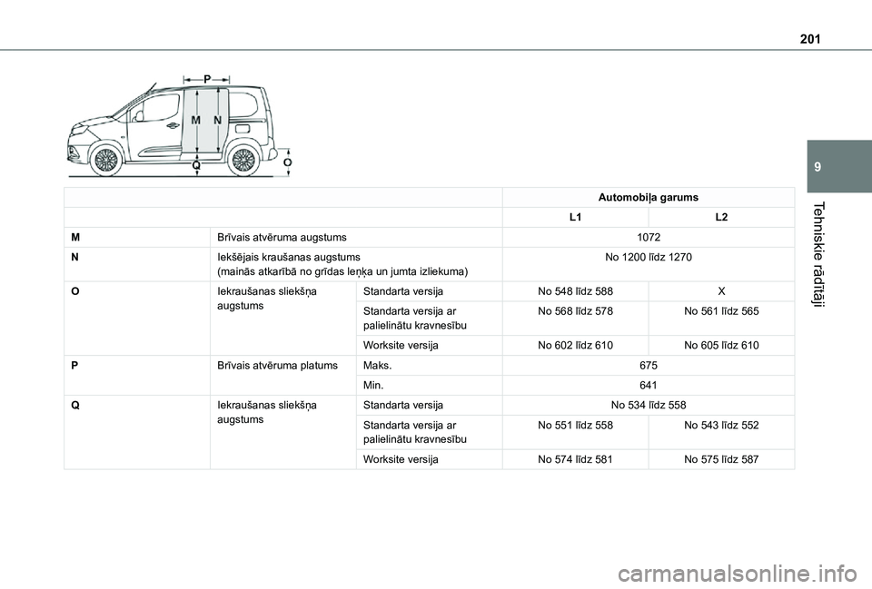 TOYOTA PROACE CITY 2021 Lietošanas Instrukcija (in Latvian) 201
Tehniskie rādītāji
9
Automobiļa garums
L1L2
MBrīvais atvēruma augstums1072
NIekšējais kraušanas augstums(mainās atkarībā no grīdas leņķa un jumta izliekuma)No 1200 līdz 1270
OIekr TOYOTA PROACE CITY 2021 Lietošanas Instrukcija (in Latvian) 201
Tehniskie rādītāji
9
Automobiļa garums
L1L2
MBrīvais atvēruma augstums1072
NIekšējais kraušanas augstums(mainās atkarībā no grīdas leņķa un jumta izliekuma)No 1200 līdz 1270
OIekr