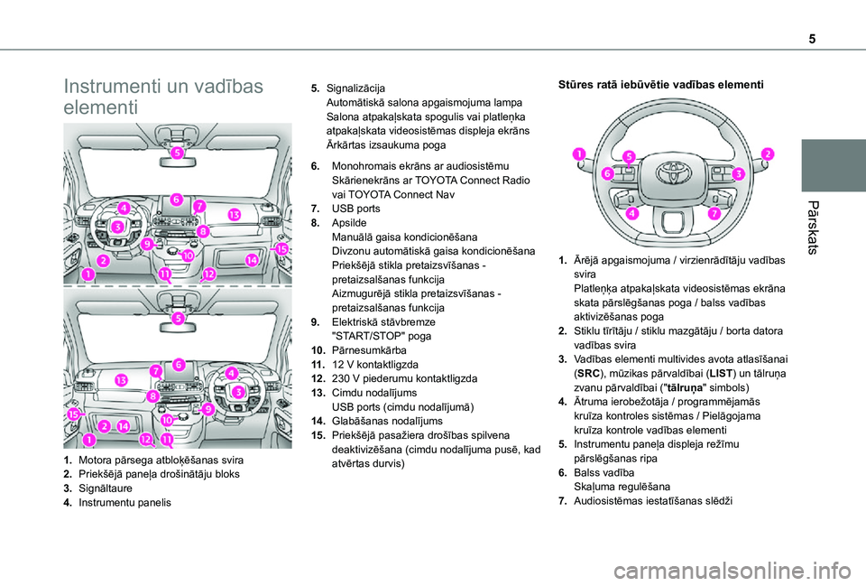 TOYOTA PROACE CITY 2021  Lietošanas Instrukcija (in Latvian) 5
Pārskats
Instrumenti un vadības 
elementi
1.Motora pārsega atbloķēšanas svira
2.Priekšējā paneļa drošinātāju bloks
3.Signāltaure
4.Instrumentu panelis
5.SignalizācijaAutomātiskā sal