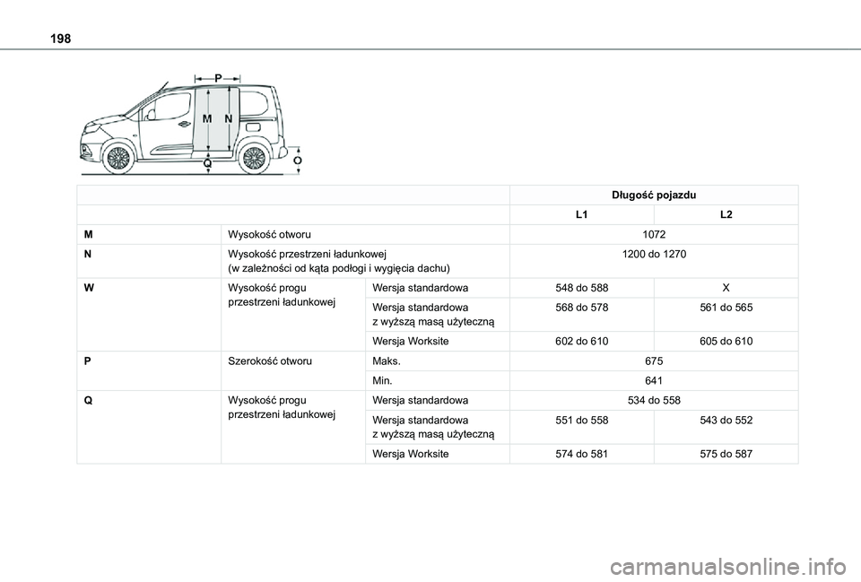 TOYOTA PROACE CITY 2021 Instrukcja obsługi (in Polish) 198
Długość pojazdu
L1L2
MWysokość otworu1072
NWysokość przestrzeni ładunkowej(w zależności od kąta podłogi i wygięcia dachu)1200 do 1270
WWysokość progu przestrzeni ładunkowejWersja TOYOTA PROACE CITY 2021 Instrukcja obsługi (in Polish) 198
Długość pojazdu
L1L2
MWysokość otworu1072
NWysokość przestrzeni ładunkowej(w zależności od kąta podłogi i wygięcia dachu)1200 do 1270
WWysokość progu przestrzeni ładunkowejWersja