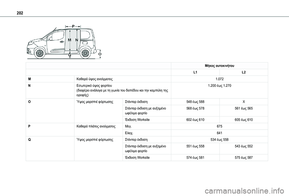TOYOTA PROACE CITY 2021 ΟΔΗΓΌΣ ΧΡΉΣΗΣ (in Greek) 202
Μήκος αυτοκινήτου
L1L2
MΚαθαρό ύψος ανοίγματος1.072
NΕσωτερικό ύψος φορτίου(διαφέρει ανάλογα με τη γωνία του δ TOYOTA PROACE CITY 2021 ΟΔΗΓΌΣ ΧΡΉΣΗΣ (in Greek) 202
Μήκος αυτοκινήτου
L1L2
MΚαθαρό ύψος ανοίγματος1.072
NΕσωτερικό ύψος φορτίου(διαφέρει ανάλογα με τη γωνία του δ