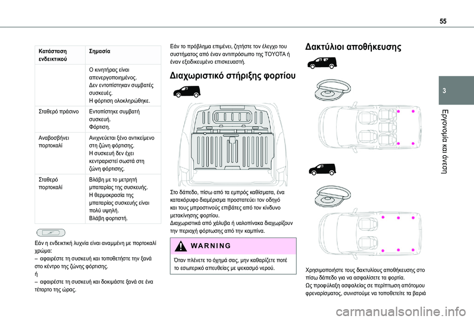 TOYOTA PROACE CITY 2021 ΟΔΗΓΌΣ ΧΡΉΣΗΣ (in Greek) 55
Εργονομία και άνεση
3
Κατάσταση ενδεικτικούΣημασία
Ο κινητήρας είναι απενεργοποιημένος.Δεν εντοπίστηκαν σ TOYOTA PROACE CITY 2021 ΟΔΗΓΌΣ ΧΡΉΣΗΣ (in Greek) 55
Εργονομία και άνεση
3
Κατάσταση ενδεικτικούΣημασία
Ο κινητήρας είναι απενεργοποιημένος.Δεν εντοπίστηκαν σ