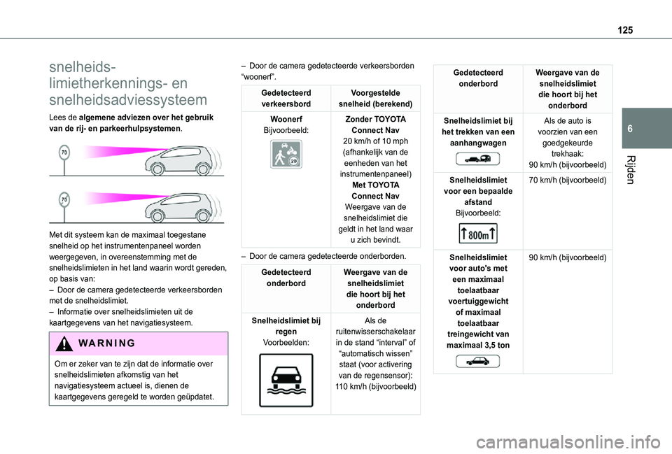 TOYOTA PROACE CITY 2021 Instructieboekje (in Dutch) 125
Rijden
6
snelheids-
limietherkennings- en
snelheidsadviessysteem
Lees de algemene adviezen over het gebruik van de rij- en parkeerhulpsystemen.
Met dit systeem kan de maximaal toegestane snelh TOYOTA PROACE CITY 2021 Instructieboekje (in Dutch) 125
Rijden
6
snelheids-
limietherkennings- en
snelheidsadviessysteem
Lees de algemene adviezen over het gebruik van de rij- en parkeerhulpsystemen.
Met dit systeem kan de maximaal toegestane snelh