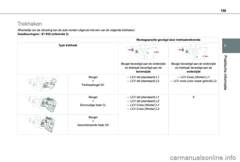 TOYOTA PROACE CITY 2021 Instructieboekje (in Dutch) 159
Praktische informatie
7
Trekhaken
Afhankelijk van de uitrusting kan de auto worden uitgerust met een van d\
e volgende trekhaken:Goedkeuringsnr.: E1 R55 (referentie 2)
Montagepositie gevolgd door TOYOTA PROACE CITY 2021 Instructieboekje (in Dutch) 159
Praktische informatie
7
Trekhaken
Afhankelijk van de uitrusting kan de auto worden uitgerust met een van d\
e volgende trekhaken:Goedkeuringsnr.: E1 R55 (referentie 2)
Montagepositie gevolgd door