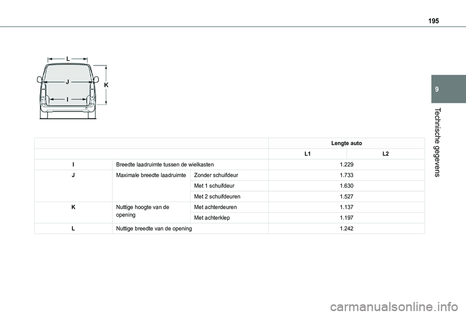 TOYOTA PROACE CITY 2021  Instructieboekje (in Dutch) 195
Technische gegevens
9
 
 
Lengte auto
L1L2
IBreedte laadruimte tussen de wielkasten1.229
JMaximale breedte laadruimteZonder schuifdeur1.733
Met 1 schuifdeur1.630
Met 2 schuifdeuren1.527
KNuttige h