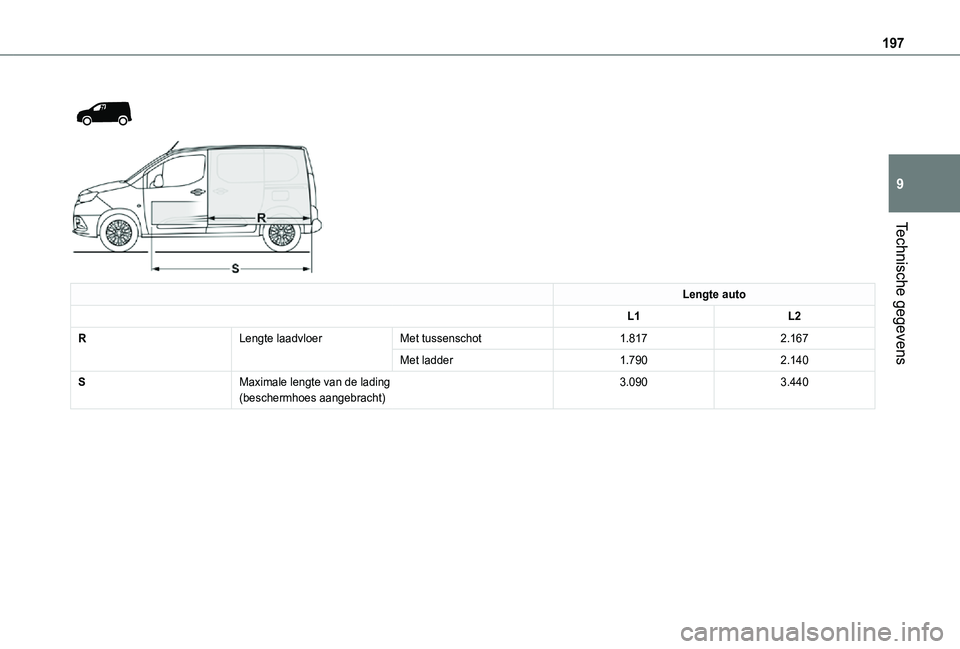 TOYOTA PROACE CITY 2021  Instructieboekje (in Dutch) 197
Technische gegevens
9
 
  
 
Lengte auto
L1L2
RLengte laadvloerMet tussenschot1.8172.167
Met ladder1.7902.140
SMaximale lengte van de lading(beschermhoes aangebracht)3.0903.440  