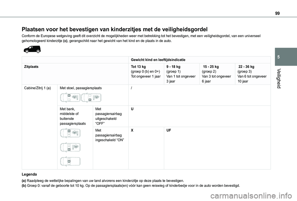 TOYOTA PROACE CITY 2021  Instructieboekje (in Dutch) 99
Veiligheid
5
Plaatsen voor het bevestigen van kinderzitjes met de veiligheidsgordel
Conform de Europese wetgeving geeft dit overzicht de mogelijkheden weer \
met betrekking tot het bevestigen, met 