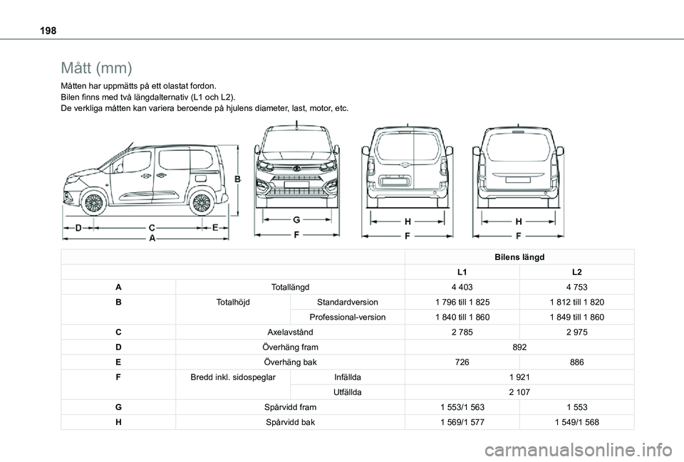 TOYOTA PROACE CITY 2021 Bruksanvisningar (in Swedish) 198
MÃ¥tt (mm)
Måtten har uppmätts på ett olastat fordon.Bilen finns med två längdalternativ (L1 och L2).De verkliga måtten kan variera beroende på hjulens diameter, last, motor, etc.
Bilens TOYOTA PROACE CITY 2021 Bruksanvisningar (in Swedish) 198
MÃ¥tt (mm)
Måtten har uppmätts på ett olastat fordon.Bilen finns med två längdalternativ (L1 och L2).De verkliga måtten kan variera beroende på hjulens diameter, last, motor, etc.
Bilens