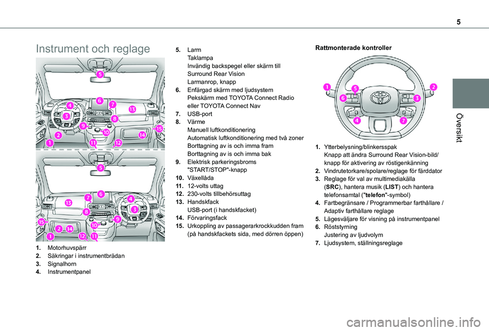 TOYOTA PROACE CITY 2021  Bruksanvisningar (in Swedish) 5
Översikt
Instrument och reglage
1.Motorhuvspärr
2.Säkringar i instrumentbrädan
3.Signalhorn
4.Instrumentpanel
5.LarmTaklampaInvändig backspegel eller skärm till Surround Rear VisionLarmanrop, 