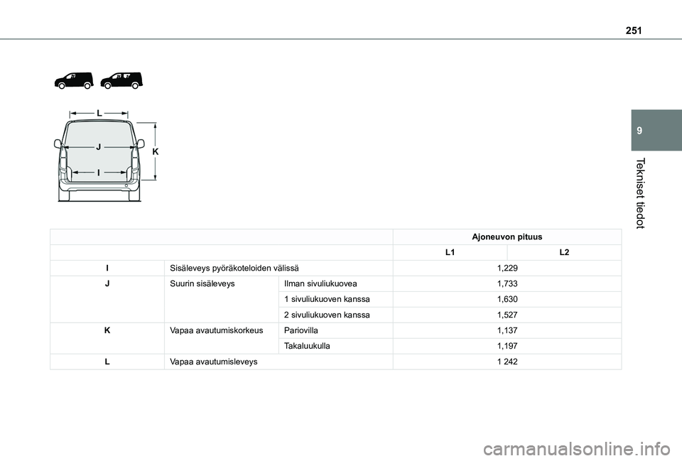 TOYOTA PROACE CITY EV 2021  Omistajan Käsikirja (in Finnish) 251
Tekniset tiedot
9
 
  
 
Ajoneuvon pituus
L1L2
ISisäleveys pyöräkoteloiden välissä1,229
JSuurin sisäleveysIlman sivuliukuovea1,733
1 sivuliukuoven kanssa1,630
2 sivuliukuoven kanssa1,527
KVa