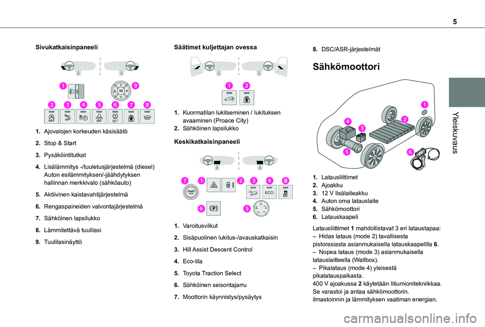TOYOTA PROACE CITY EV 2021  Omistajan Käsikirja (in Finnish) 5
Yleiskuvaus
Sivukatkaisinpaneeli 
 
1.Ajovalojen korkeuden käsisäätö
2.Stop & Start
3.Pysäköintitutkat
4.Lisälämmitys -/tuuletusjärjestelmä (diesel)Auton esilämmityksen/-jäähdytyksen ha
