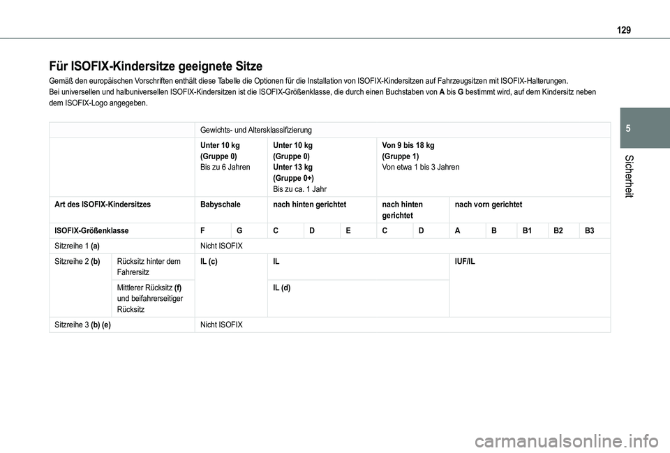 TOYOTA PROACE CITY EV 2021 Betriebsanleitungen (in German) 129
Sicherheit
5
Für ISOFIX-Kindersitze geeignete Sitze
Gemäß den europäischen Vorschriften enthält diese Tabelle die Optionen für die Installation von ISOFIX-Kindersitzen auf \
Fahrzeugsitzen m TOYOTA PROACE CITY EV 2021 Betriebsanleitungen (in German) 129
Sicherheit
5
Für ISOFIX-Kindersitze geeignete Sitze
Gemäß den europäischen Vorschriften enthält diese Tabelle die Optionen für die Installation von ISOFIX-Kindersitzen auf \
Fahrzeugsitzen m