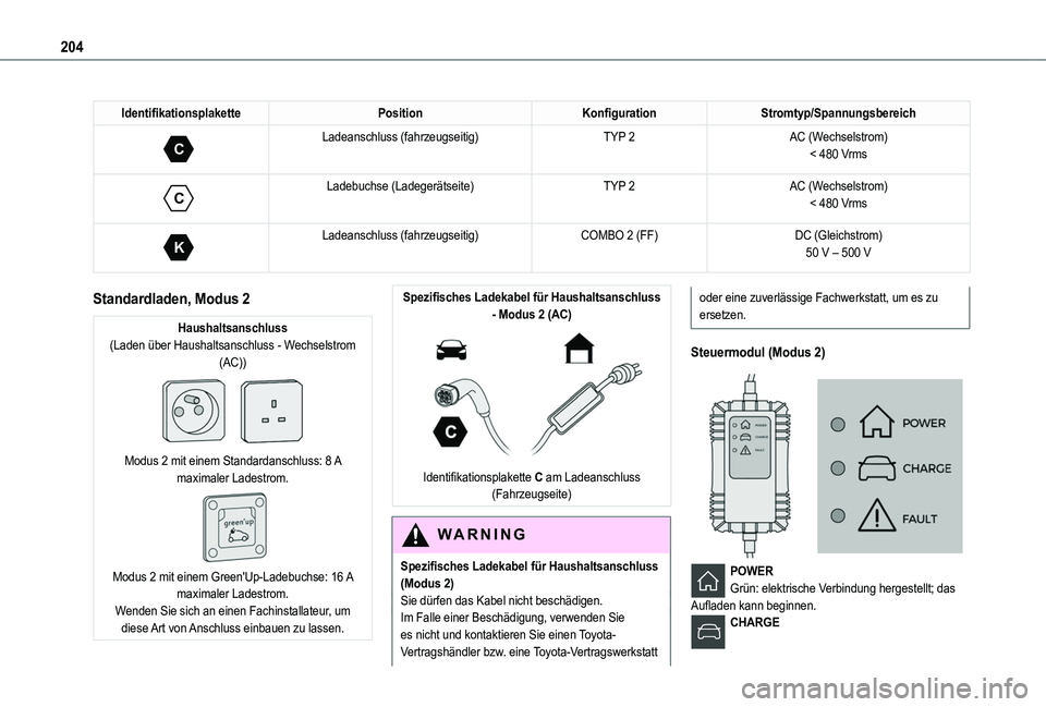 TOYOTA PROACE CITY EV 2021 Betriebsanleitungen (in German) 204
IdentifikationsplakettePositionKonfigurationStromtyp/Spannungsbereich
C
Ladeanschluss (fahrzeugseitig)TYP 2AC (Wechselstrom)< 480 Vrms
C
Ladebuchse (Ladegerätseite)TYP 2AC (Wechselstrom)< 48 TOYOTA PROACE CITY EV 2021 Betriebsanleitungen (in German) 204
IdentifikationsplakettePositionKonfigurationStromtyp/Spannungsbereich
C
Ladeanschluss (fahrzeugseitig)TYP 2AC (Wechselstrom)< 480 Vrms
C
Ladebuchse (Ladegerätseite)TYP 2AC (Wechselstrom)< 48
