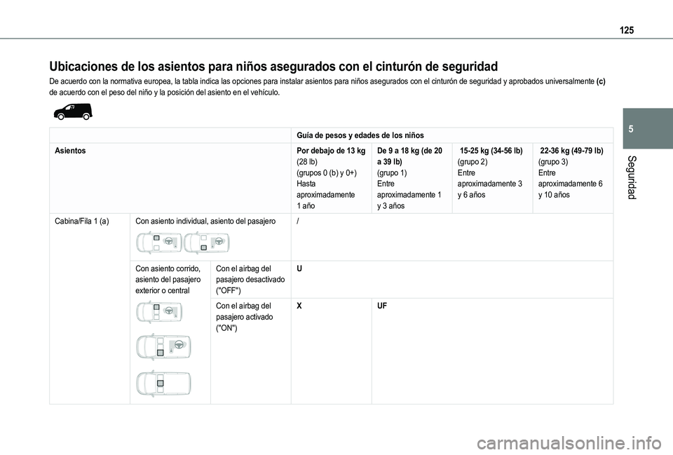 TOYOTA PROACE CITY EV 2021 Manuale de Empleo (in Spanish) 125
Seguridad
5
Ubicaciones de los asientos para niños asegurados con el cinturón de seguridad
De acuerdo con la normativa europea, la tabla indica las opciones para i\
nstalar asientos para niños TOYOTA PROACE CITY EV 2021 Manuale de Empleo (in Spanish) 125
Seguridad
5
Ubicaciones de los asientos para niños asegurados con el cinturón de seguridad
De acuerdo con la normativa europea, la tabla indica las opciones para i\
nstalar asientos para niños