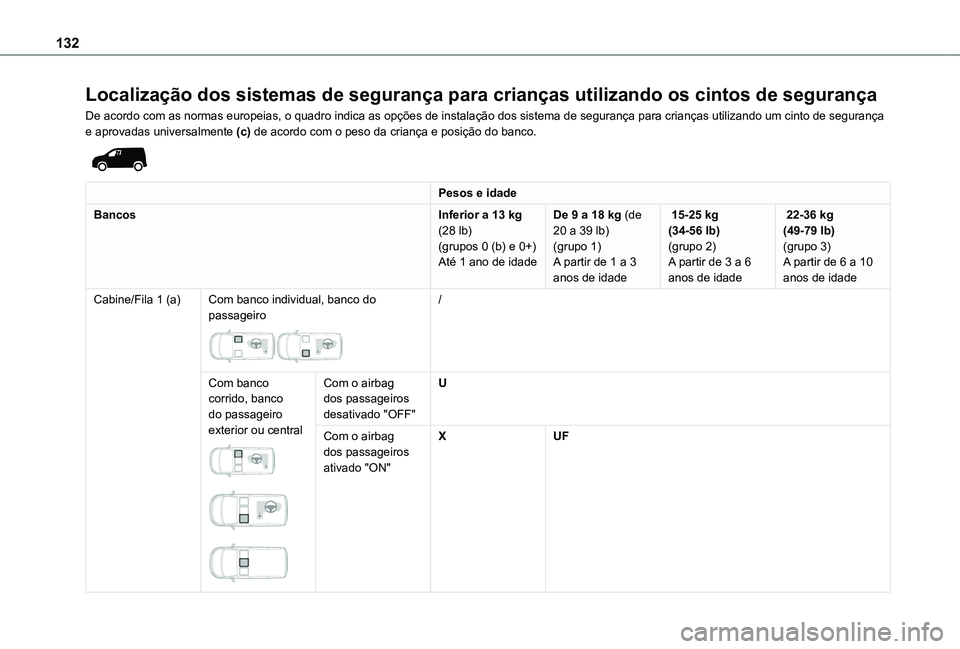 TOYOTA PROACE CITY EV 2021  Manual de utilização (in Portuguese) 132
Localização dos sistemas de segurança para crianças utilizando os cintos de segurança
De acordo com as normas europeias, o quadro indica as opções de instalação dos sistema de segurança 