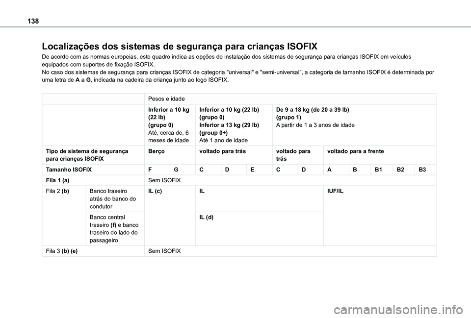 TOYOTA PROACE CITY EV 2021  Manual de utilização (in Portuguese) 138
Localizações dos sistemas de segurança para crianças ISOFIX
De acordo com as normas europeias, este quadro indica as opções de instalação dos sistemas de segurança para crianças ISOFIX e