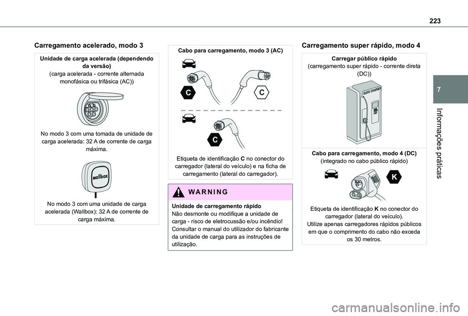 TOYOTA PROACE CITY EV 2021  Manual de utilização (in Portuguese) 223
Informações práticas
7
Carregamento acelerado, modo 3
Unidade de carga acelerada (dependendo da versão)(carga acelerada - corrente alternada monofásica ou trifásica (AC)) 
 
No modo 3 com um