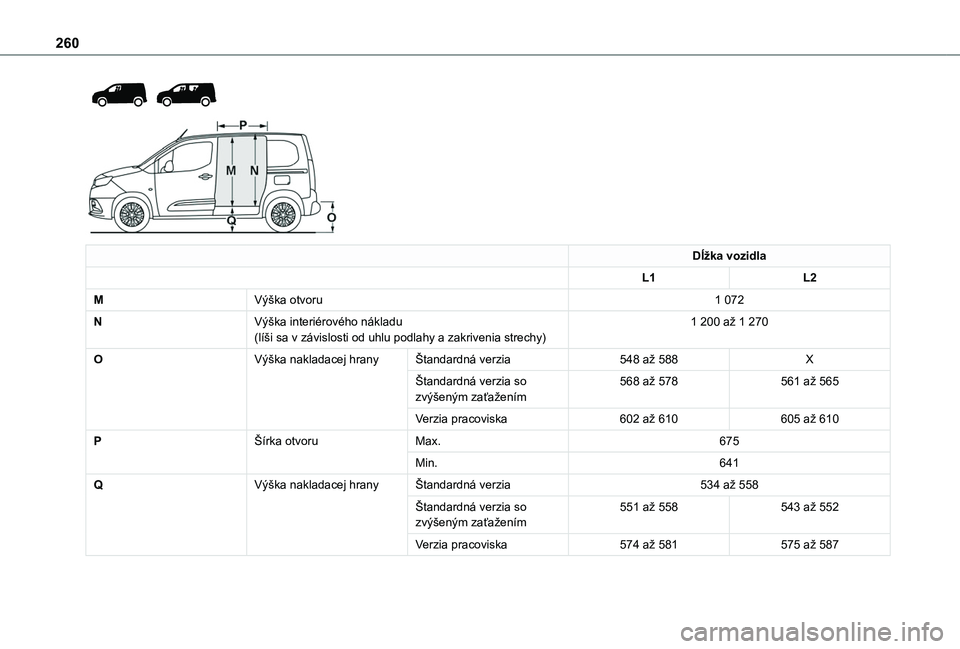 TOYOTA PROACE CITY EV 2021  Návod na použitie (in Slovakian) 260
  
 
Dĺžka vozidla
L1L2
MVýška otvoru1 072
NVýška interiérového nákladu(líši sa v závislosti od uhlu podlahy a zakrivenia strechy)1 200 až 1 270
OVýška nakladacej hranyŠtandardná 
