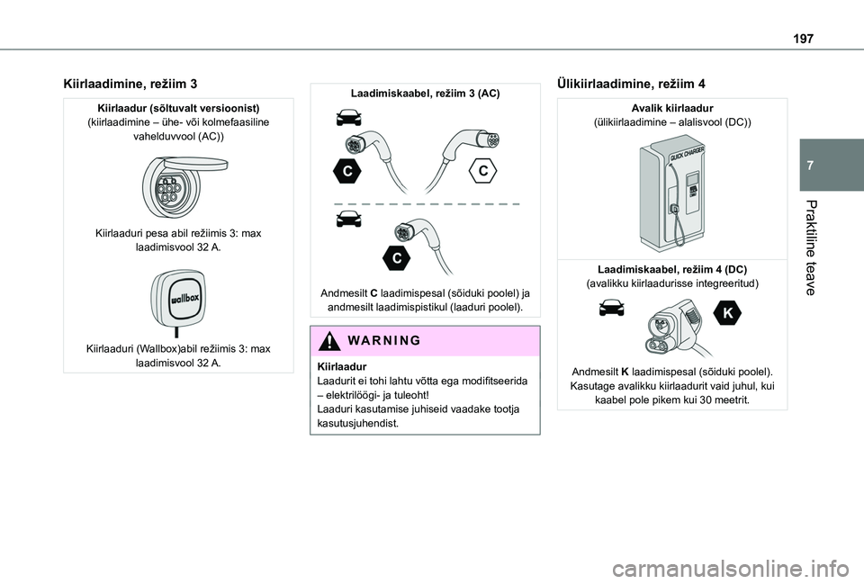 TOYOTA PROACE CITY EV 2021 Kasutusjuhend (in Estonian) 197
Praktiline teave
7
Kiirlaadimine, režiim 3
Kiirlaadur (sõltuvalt versioonist)(kiirlaadimine – ühe- või kolmefaasiline vahelduvvool (AC))
Kiirlaaduri pesa abil režiimis 3: max laadimisvoo TOYOTA PROACE CITY EV 2021 Kasutusjuhend (in Estonian) 197
Praktiline teave
7
Kiirlaadimine, režiim 3
Kiirlaadur (sõltuvalt versioonist)(kiirlaadimine – ühe- või kolmefaasiline vahelduvvool (AC))
Kiirlaaduri pesa abil režiimis 3: max laadimisvoo