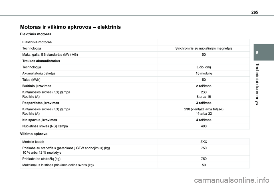 TOYOTA PROACE CITY EV 2021 Eksploatavimo vadovas (in Lithuanian) 265
Techniniai duomenys
9
Motoras ir vilkimo apkrovos – elektrinis
Elektrinis motoras
Elektrinis motoras
TechnologijaSinchroninis su nuolatiniais magnetais
Maks. galia: EB standartas (kW / AG)50
Tra TOYOTA PROACE CITY EV 2021 Eksploatavimo vadovas (in Lithuanian) 265
Techniniai duomenys
9
Motoras ir vilkimo apkrovos – elektrinis
Elektrinis motoras
Elektrinis motoras
TechnologijaSinchroninis su nuolatiniais magnetais
Maks. galia: EB standartas (kW / AG)50
Tra