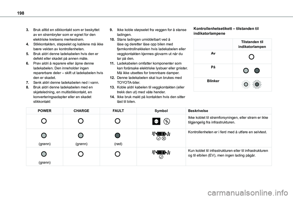 TOYOTA PROACE CITY EV 2021  Instruksjoner for bruk (in Norwegian) 198
3.Bruk alltid en stikkontakt som er beskyttet av en strømbryter som er egnet for den elektriske kretsens merkestrøm.
4.Stikkontakten, støpselet og kablene må ikke bære vekten av kontrollenhet