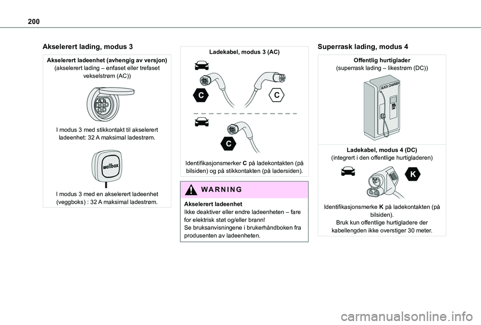 TOYOTA PROACE CITY EV 2021  Instruksjoner for bruk (in Norwegian) 200
Akselerert lading, modus 3
Akselerert ladeenhet (avhengig av versjon)(akselerert lading – enfaset eller trefaset vekselstrøm (AC)) 
 
I modus 3 med stikkontakt til akselerert ladeenhet: 32 A ma