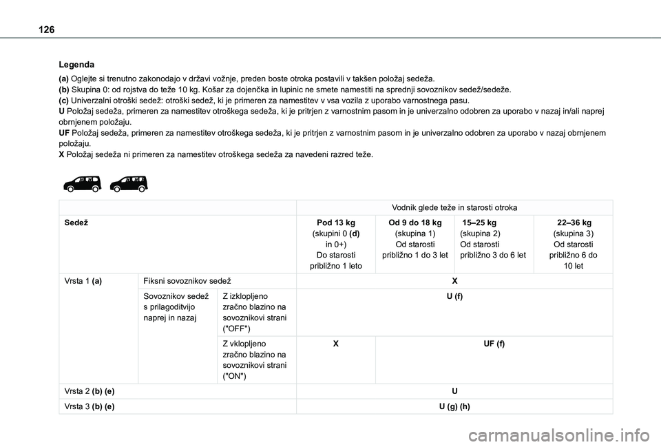 TOYOTA PROACE CITY EV 2021  Navodila Za Uporabo (in Slovenian) 126
Legenda
(a) Oglejte si trenutno zakonodajo v državi vožnje, preden boste otroka postavili v takšen položaj sedeža.(b) Skupina 0: od rojstva do teže 10 kg. Košar za dojenčka in lupinic ne s