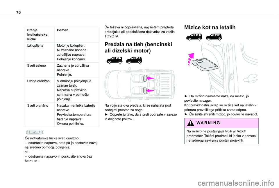 TOYOTA PROACE CITY EV 2021  Navodila Za Uporabo (in Slovenian) 70
Stanje indikatorske lučke
Pomen
IzklopljenaMotor je izklopljen.Ni zaznane nobene združljive naprave.Polnjenje končano.
Sveti zelenoZaznana je združljiva naprava.Polnjenje.
Utripa oranžnoV obmo