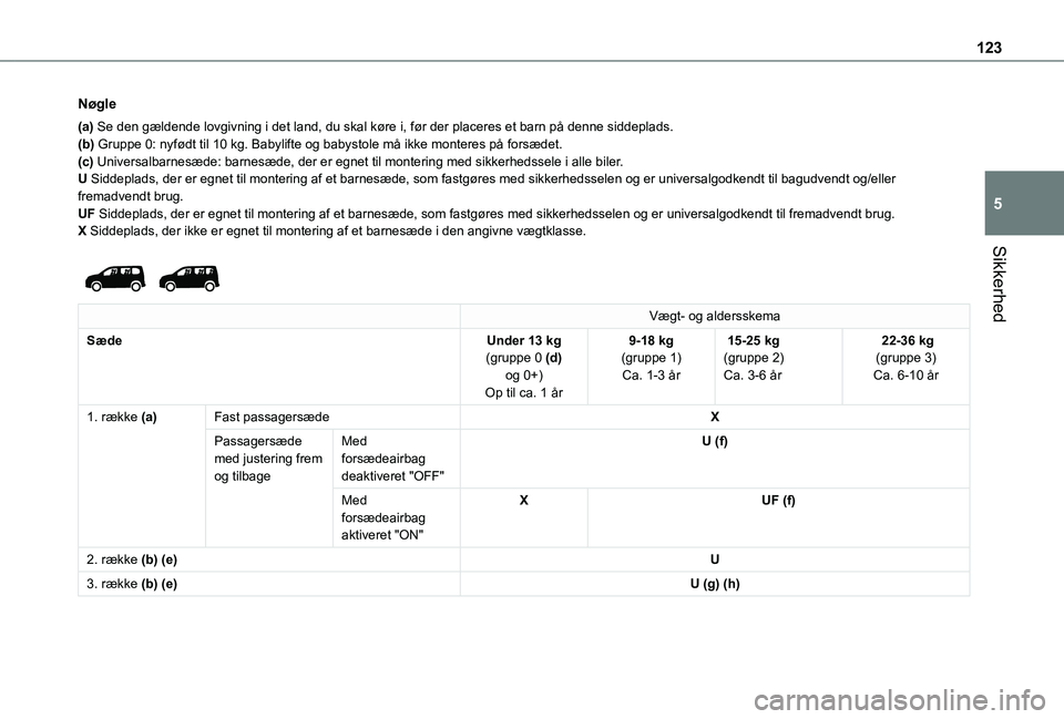 TOYOTA PROACE CITY EV 2021  Brugsanvisning (in Danish) 123
Sikkerhed
5
Nøgle
(a) Se den gældende lovgivning i det land, du skal køre i, før der\
 placeres et barn på denne siddeplads.(b) Gruppe 0: nyfødt til 10 kg. Babylifte og babystole må ikke mo