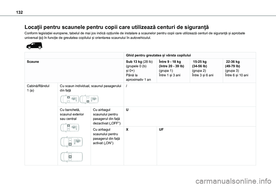 TOYOTA PROACE CITY EV 2021 Manual de utilizare (in Romanian) 132
Locații pentru scaunele pentru copii care utilizează centuri de siguranță
Conform legislației europene, tabelul de mai jos indică opțiunile de instalare a scaunelor pentru copii care utiliz TOYOTA PROACE CITY EV 2021 Manual de utilizare (in Romanian) 132
Locații pentru scaunele pentru copii care utilizează centuri de siguranță
Conform legislației europene, tabelul de mai jos indică opțiunile de instalare a scaunelor pentru copii care utiliz