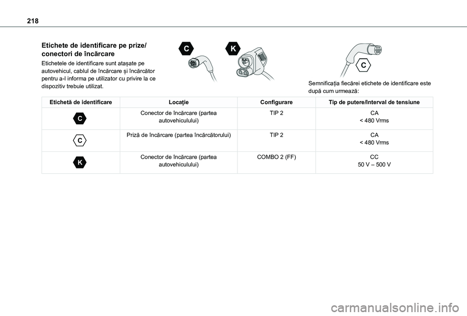 TOYOTA PROACE CITY EV 2021  Manual de utilizare (in Romanian) 218
Etichete de identificare pe prize/
conectori de încărcare
Etichetele de identificare sunt atașate pe autovehicul, cablul de încărcare și încărcător pentru a-l informa pe utilizator cu pri