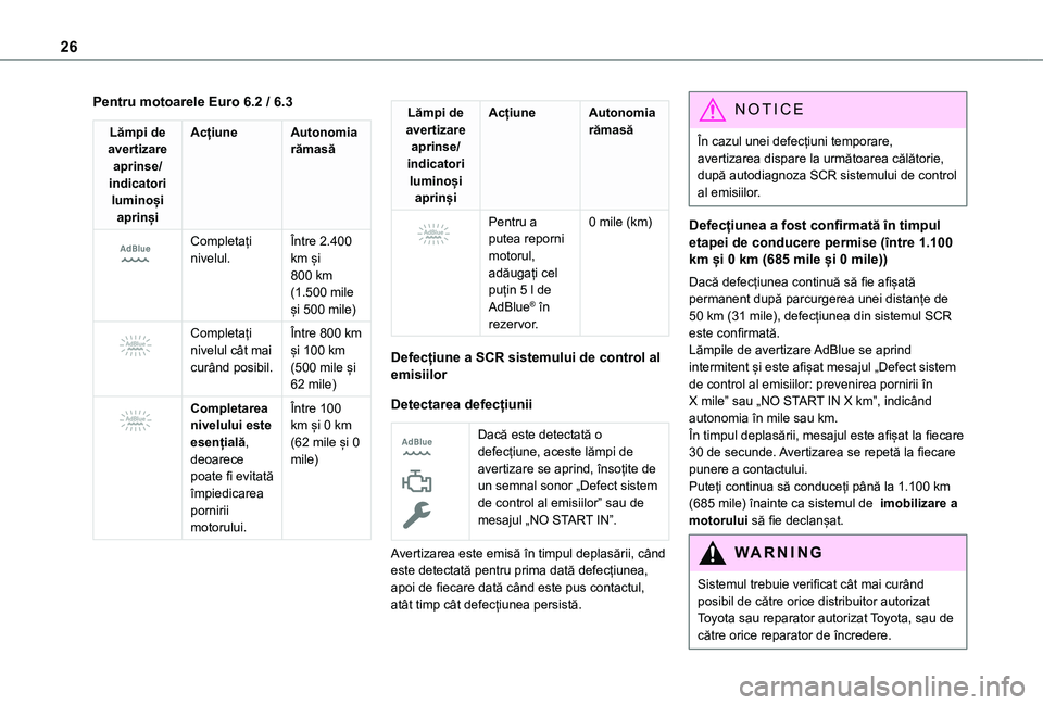 TOYOTA PROACE CITY EV 2021  Manual de utilizare (in Romanian) 26
Pentru motoarele Euro 6.2 / 6.3
Lămpi de avertizare aprinse/indicatori luminoși aprinși
AcțiuneAutonomia rămasă
 
 
Completați nivelul.Între 2.400 km și 
800 km (1.500 mile și 500 mile) 
