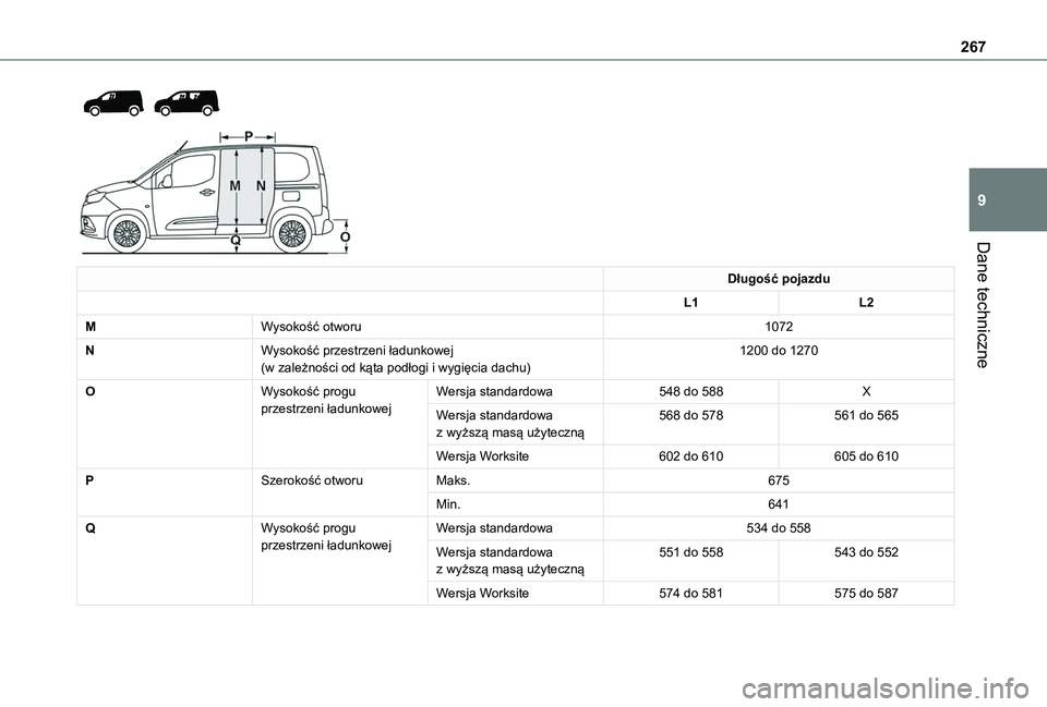 TOYOTA PROACE CITY EV 2021  Instrukcja obsługi (in Polish) 267
Dane techniczne
9
  
 
Długość pojazdu
L1L2
MWysokość otworu1072
NWysokość przestrzeni ładunkowej(w zależności od kąta podłogi i wygięcia dachu)1200 do 1270
OWysokość progu przestrz