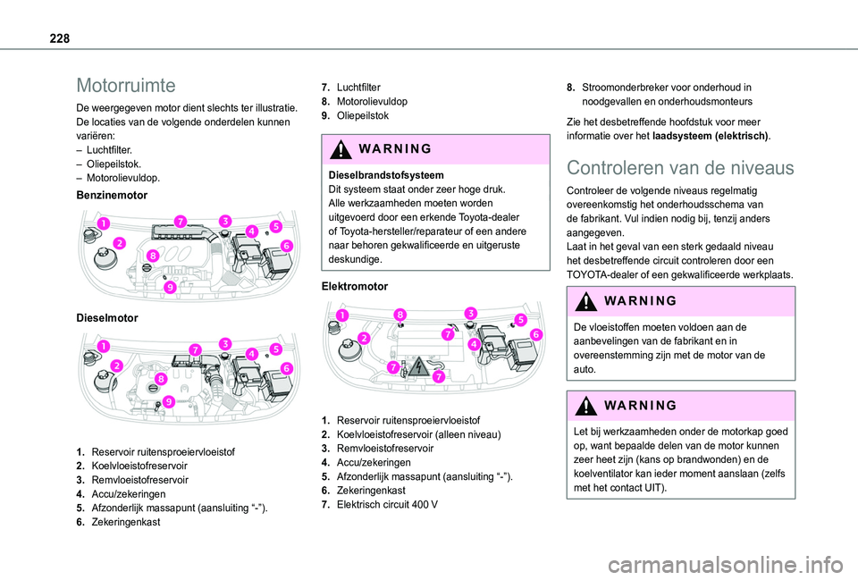 TOYOTA PROACE CITY EV 2021  Instructieboekje (in Dutch) 228
Motorruimte
De weergegeven motor dient slechts ter illustratie.De locaties van de volgende onderdelen kunnen variëren:– Luchtfilter.– Oliepeilstok.– Motorolievuldop.
Benzinemotor 
 
Dieselm