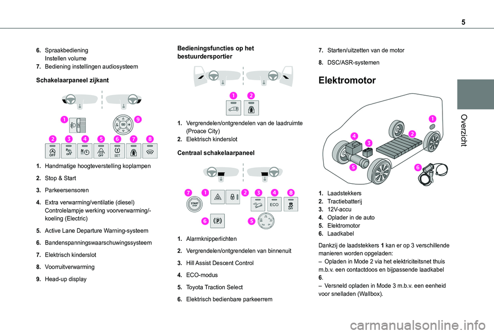 TOYOTA PROACE CITY EV 2021  Instructieboekje (in Dutch) 5
Overzicht
6.SpraakbedieningInstellen volume
7.Bediening instellingen audiosysteem
Schakelaarpaneel zijkant 
 
1.Handmatige hoogteverstelling koplampen
2.Stop & Start
3.Parkeersensoren
4.Extra verwar