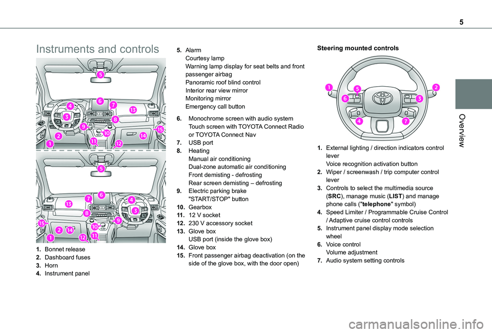 TOYOTA PROACE CITY VERSO 2020  Owners Manual 5
Overview
Instruments and controls
1.Bonnet release
2.Dashboard fuses
3.Horn
4.Instrument panel
5.AlarmCourtesy lampWarning lamp display for seat belts and front passenger airbagPanoramic roof blind 