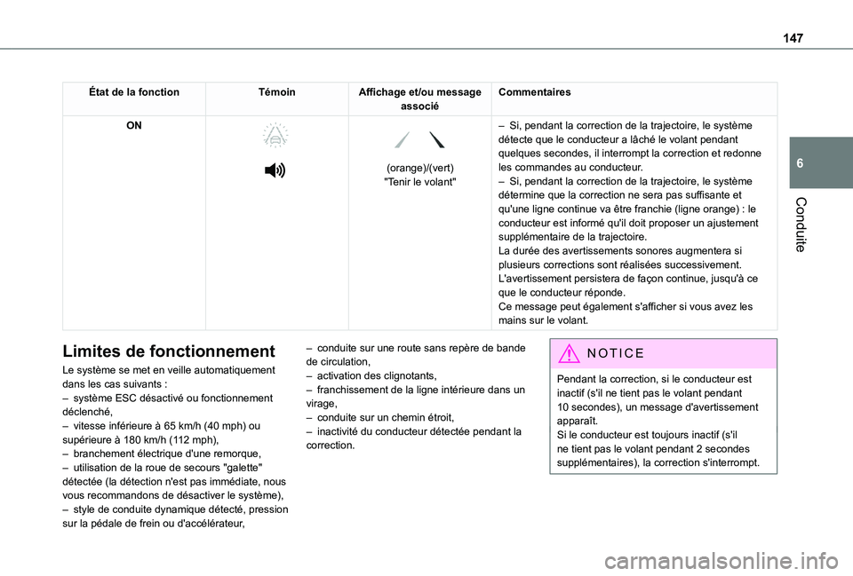 TOYOTA PROACE CITY VERSO 2020  Notices Demploi (in French) 147
Conduite
6
État de la fonctionTémoinAffichage et/ou message associéCommentaires
ON 
  
 
 
 
(orange)/(vert)"Tenir le volant"
– Si, pendant la correction de la trajectoire, le systèm