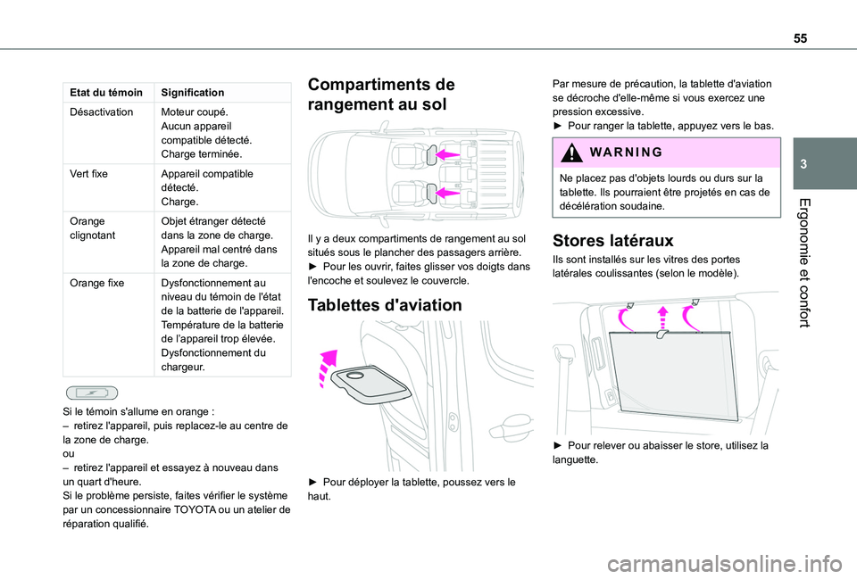 TOYOTA PROACE CITY VERSO 2020  Notices Demploi (in French) 55
Ergonomie et confort
3
Etat du témoinSignification
DésactivationMoteur coupé.Aucun appareil compatible détecté.Charge terminée.
Vert fixeAppareil compatible détecté.Charge.
Orange clignotan