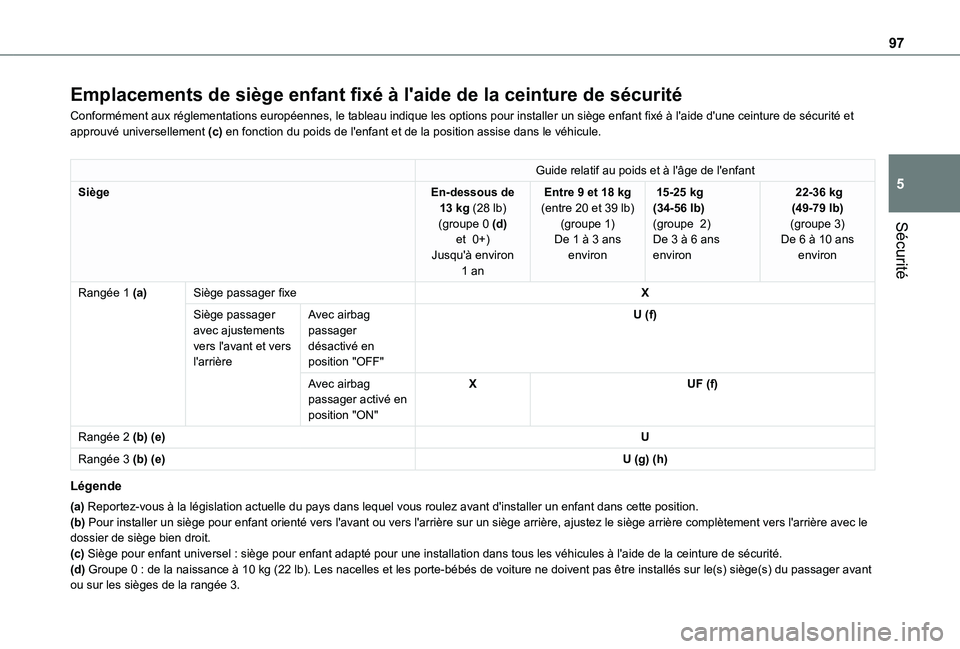 TOYOTA PROACE CITY VERSO 2020  Notices Demploi (in French) 97
Sécurité
5
Emplacements de siège enfant fixé à l'aide de la ceinture de sécurité
Conformément aux réglementations européennes, le tableau indique les options pour installer un siège 