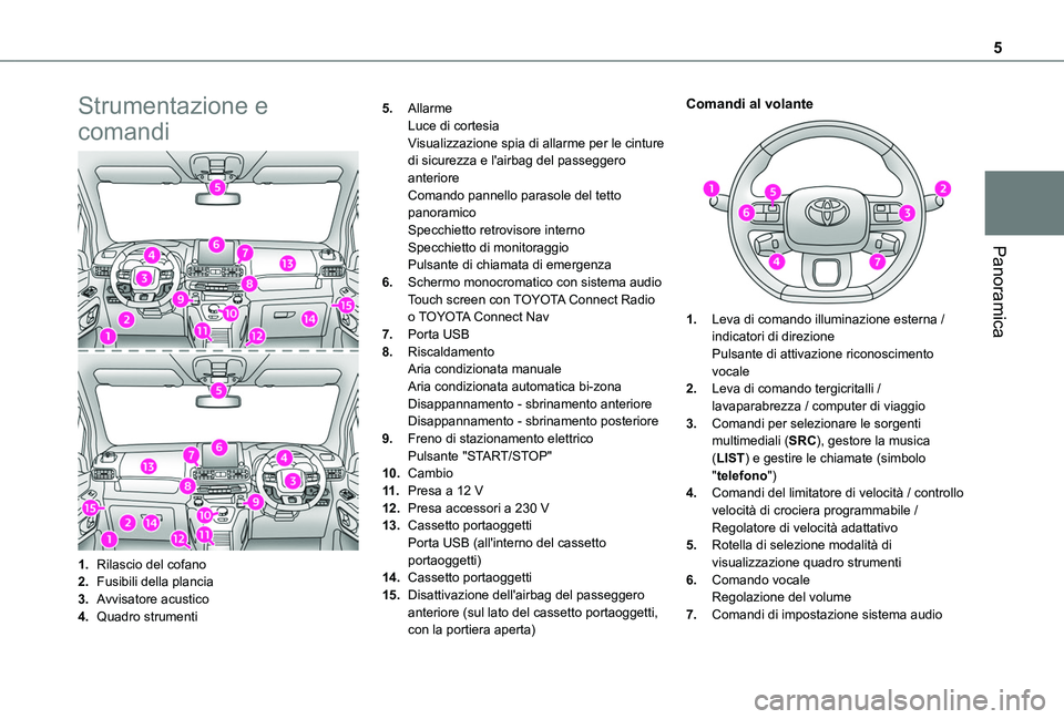 TOYOTA PROACE CITY VERSO 2020 Manuale duso (in Italian) 5
Panoramica
Strumentazione e
comandi
1.Rilascio del cofano
2.Fusibili della plancia
3.Avvisatore acustico
4.Quadro strumenti
5.AllarmeLuce di cortesiaVisualizzazione spia di allarme per le cinture d TOYOTA PROACE CITY VERSO 2020 Manuale duso (in Italian) 5
Panoramica
Strumentazione e
comandi
1.Rilascio del cofano
2.Fusibili della plancia
3.Avvisatore acustico
4.Quadro strumenti
5.AllarmeLuce di cortesiaVisualizzazione spia di allarme per le cinture d