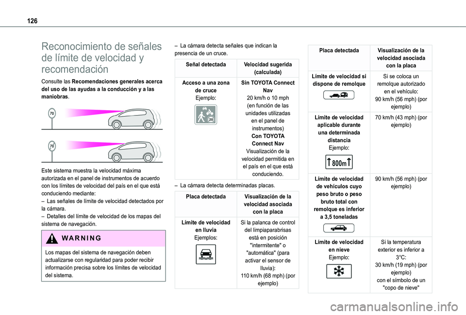 TOYOTA PROACE CITY VERSO 2020 Manuale de Empleo (in Spanish) 126
Reconocimiento de señales
de límite de velocidad y
recomendación
Consulte las Recomendaciones generales acerca del uso de las ayudas a la conducción y a las maniobras.
Este sistema muestr TOYOTA PROACE CITY VERSO 2020 Manuale de Empleo (in Spanish) 126
Reconocimiento de señales
de límite de velocidad y
recomendación
Consulte las Recomendaciones generales acerca del uso de las ayudas a la conducción y a las maniobras.
Este sistema muestr