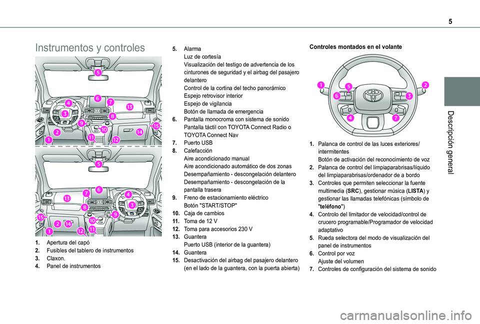 TOYOTA PROACE CITY VERSO 2020  Manuale de Empleo (in Spanish) 5
Descripción general
Instrumentos y controles
1.Apertura del capó
2.Fusibles del tablero de instrumentos
3.Claxon.
4.Panel de instrumentos
5.AlarmaLuz de cortesíaVisualización del testigo de adve