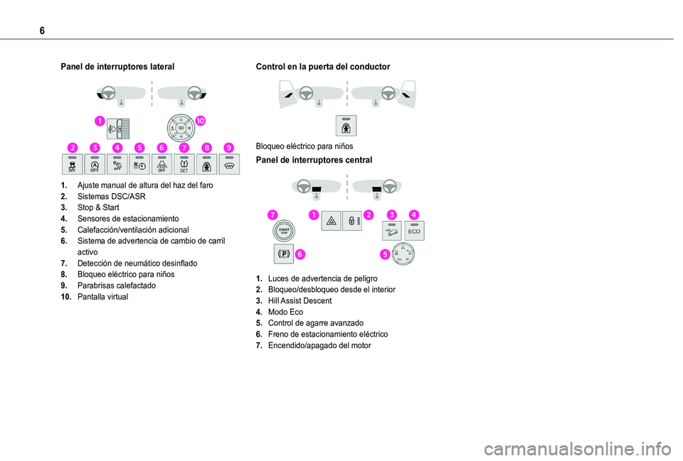 TOYOTA PROACE CITY VERSO 2020  Manuale de Empleo (in Spanish) 6
Panel de interruptores lateral 
 
1.Ajuste manual de altura del haz del faro
2.Sistemas DSC/ASR
3.Stop & Start
4.Sensores de estacionamiento
5.Calefacción/ventilación adicional
6.Sistema de advert