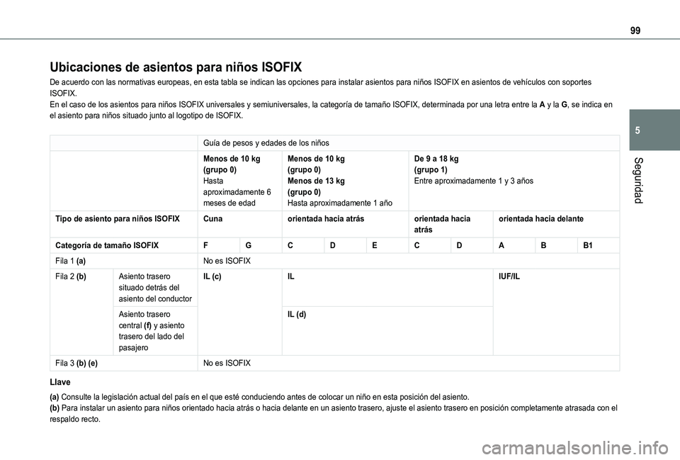 TOYOTA PROACE CITY VERSO 2020 Manuale de Empleo (in Spanish) 99
Seguridad
5
Ubicaciones de asientos para niños ISOFIX
De acuerdo con las normativas europeas, en esta tabla se indican las opc\
iones para instalar asientos para niños ISOFIX en asientos de vehí TOYOTA PROACE CITY VERSO 2020 Manuale de Empleo (in Spanish) 99
Seguridad
5
Ubicaciones de asientos para niños ISOFIX
De acuerdo con las normativas europeas, en esta tabla se indican las opc\
iones para instalar asientos para niños ISOFIX en asientos de vehí