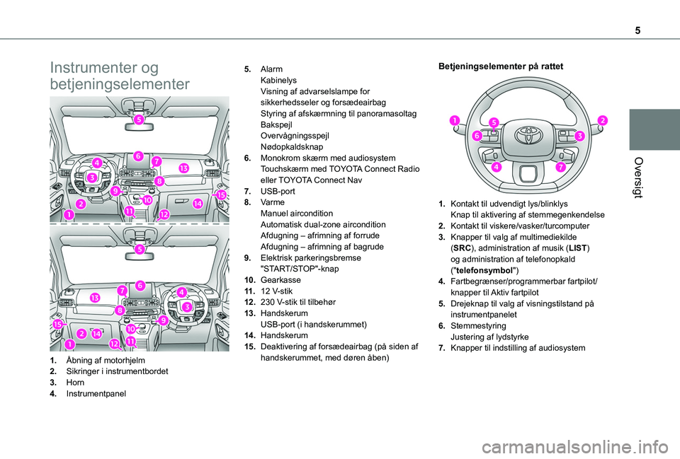 TOYOTA PROACE CITY VERSO 2020 Brugsanvisning (in Danish) 5
Oversigt
Instrumenter og
betjeningselementer
1.Åbning af motorhjelm
2.Sikringer i instrumentbordet
3.Horn
4.Instrumentpanel
5.AlarmKabinelysVisning af advarselslampe for sikkerhedsseler og forsæd TOYOTA PROACE CITY VERSO 2020 Brugsanvisning (in Danish) 5
Oversigt
Instrumenter og
betjeningselementer
1.Åbning af motorhjelm
2.Sikringer i instrumentbordet
3.Horn
4.Instrumentpanel
5.AlarmKabinelysVisning af advarselslampe for sikkerhedsseler og forsæd
