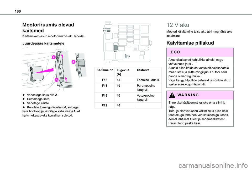 TOYOTA PROACE CITY VERSO 2020 Kasutusjuhend (in Estonian) 180
Mootoriruumis olevad
kaitsmed
Kaitsmekarp asub mootoriruumis aku lähedal.
Juurdepääs kaitsmetele
► Vabastage kaks riivi A.► Eemaldage kate.► Vahetage kaitse.► Kui olete toimingu lõ TOYOTA PROACE CITY VERSO 2020 Kasutusjuhend (in Estonian) 180
Mootoriruumis olevad
kaitsmed
Kaitsmekarp asub mootoriruumis aku lähedal.
Juurdepääs kaitsmetele
► Vabastage kaks riivi A.► Eemaldage kate.► Vahetage kaitse.► Kui olete toimingu lõ