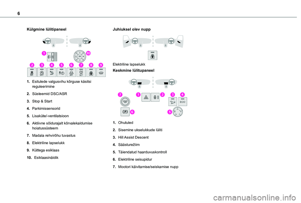 TOYOTA PROACE CITY VERSO 2020 Kasutusjuhend (in Estonian) 6
Külgmine lülitipaneel
1.Esitulede valgusvihu kõrguse käsitsi reguleerimine
2.Süsteemid DSC/ASR
3.Stop & Start
4.Parkimissensorid
5.Lisaküte/-ventilatsioon
6.Aktiivne sõidurajalt kõrvaleka TOYOTA PROACE CITY VERSO 2020 Kasutusjuhend (in Estonian) 6
Külgmine lülitipaneel
1.Esitulede valgusvihu kõrguse käsitsi reguleerimine
2.Süsteemid DSC/ASR
3.Stop & Start
4.Parkimissensorid
5.Lisaküte/-ventilatsioon
6.Aktiivne sõidurajalt kõrvaleka