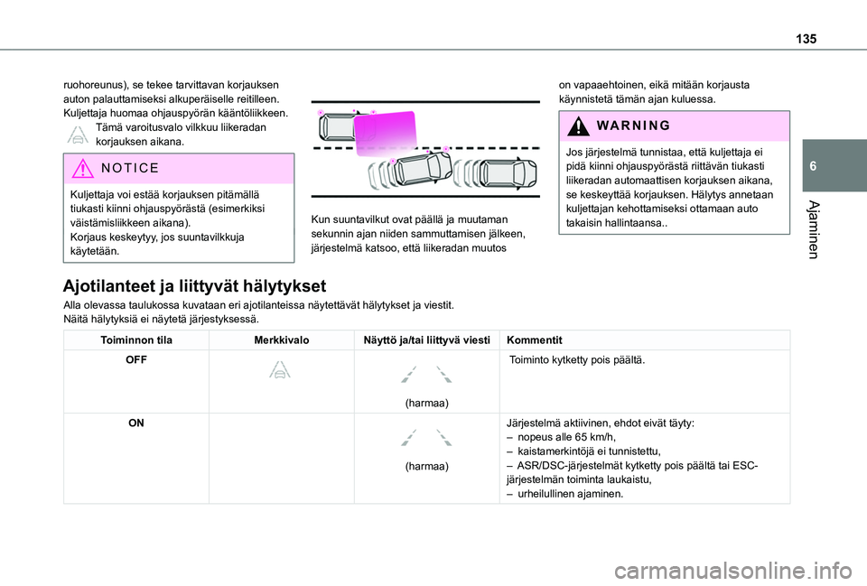 TOYOTA PROACE CITY VERSO 2020 Omistajan Käsikirja (in Finnish) 135
Ajaminen
6
ruohoreunus), se tekee tarvittavan korjauksen auton palauttamiseksi alkuperäiselle reitilleen.Kuljettaja huomaa ohjauspyörän kääntöliikkeen.Tämä varoitusvalo vilkkuu liikeradan TOYOTA PROACE CITY VERSO 2020 Omistajan Käsikirja (in Finnish) 135
Ajaminen
6
ruohoreunus), se tekee tarvittavan korjauksen auton palauttamiseksi alkuperäiselle reitilleen.Kuljettaja huomaa ohjauspyörän kääntöliikkeen.Tämä varoitusvalo vilkkuu liikeradan